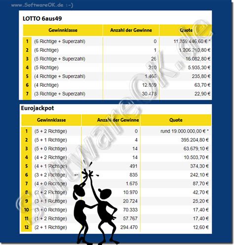 eurojackpot quoten|eurojackpot quoten statistik.
